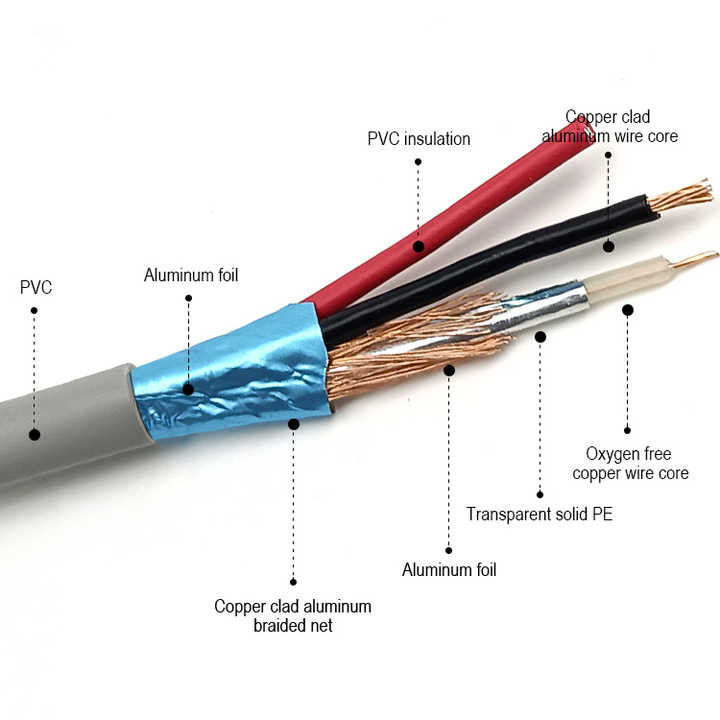 UL20276 24-28 AWG Κουτίσματος Χάλκινου Διοδηγού Πολυπυρήνα Τυλιζόμενο Κρυφό PVC Καλώδιο Υπολογιστή